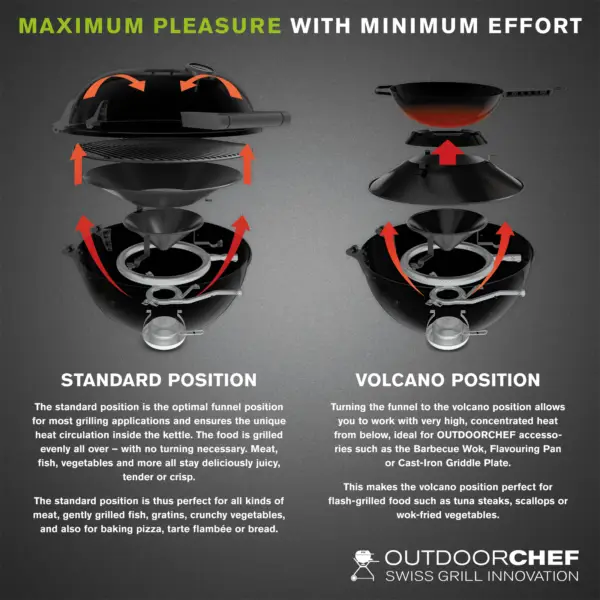 Outdoor Chef Arosa 570 G TEX Gas Kettle Barbecue - Image 8