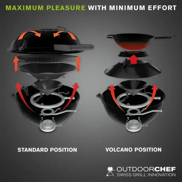 Outdoor Chef Arosa 570 G TEX Gas Kettle Barbecue - Image 9