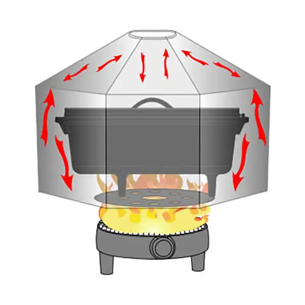 Dutch Oven Dome With Heat Diffuser Plate - Image 3